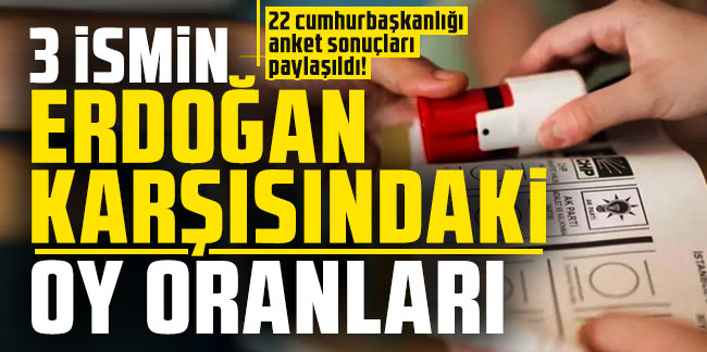 22 cumhurbaşkanlığı anket sonuçları paylaşıldı! 3 ismin Erdoğan karşısında aldığı oy oranları