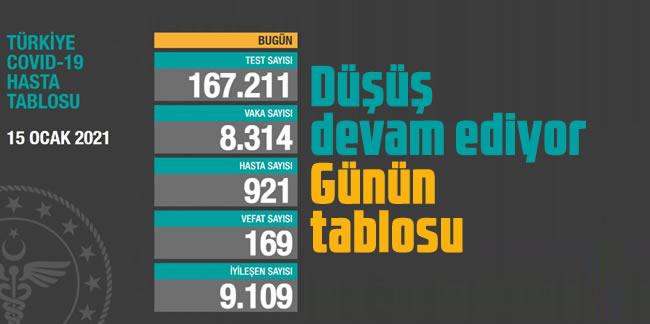 15 Ocak Türkiye'de koronavirüs tablosu