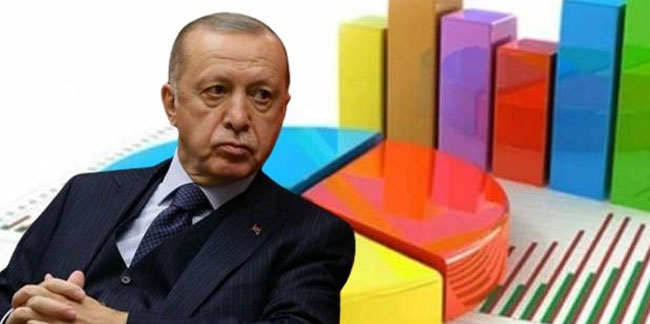 Çarpıcı seçim anketi sonucu: AKP uçacak diyenler dumur olacak