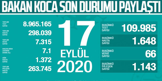 Türkiye'nin günlük koronavirüs tablosu açıklandı!