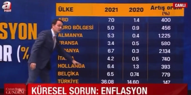 Cemil Barlas Türkiye'nin enflasyonunu toplam enflasyon sandı