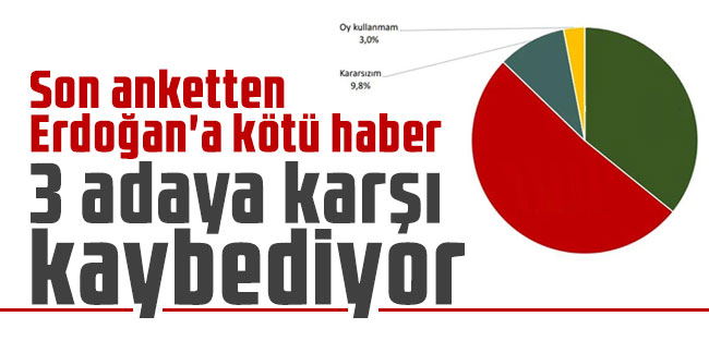 Son anketten Erdoğan'a kötü haber: 3 adaya karşı kaybediyor