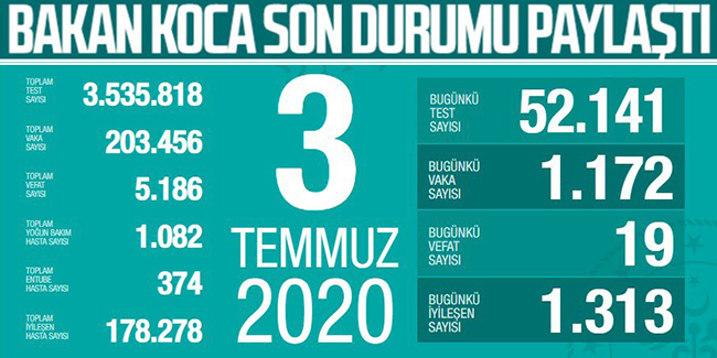 Türkiye'de koronavirüsten ölenlerin sayısı 5 bin 186'ya yükseldi