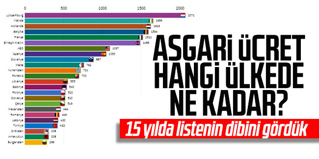 Asgari ücret hangi ülkede ne kadar? 15 yılda listenin dibini gördük