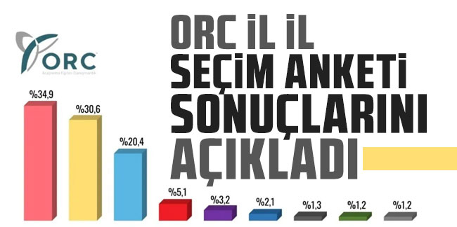 ORC il il seçim anketi sonuçlarını açıkladı!