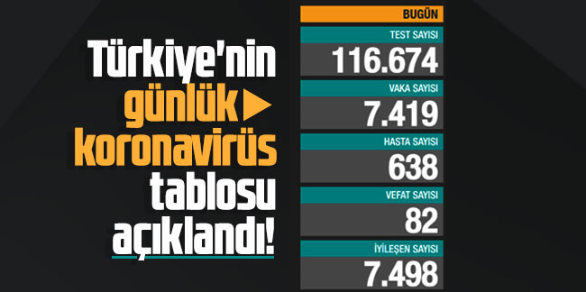 Türkiye'de günün koronavirüs tablosu açıklandı
