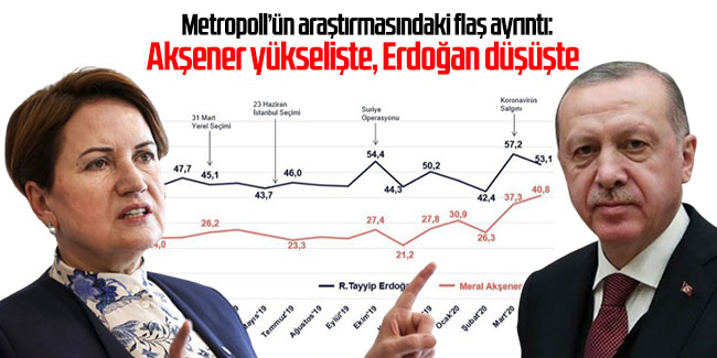 Metropoll’ün araştırmasındaki flaş ayrıntı: Akşener yükselişte, Erdoğan düşüşte 