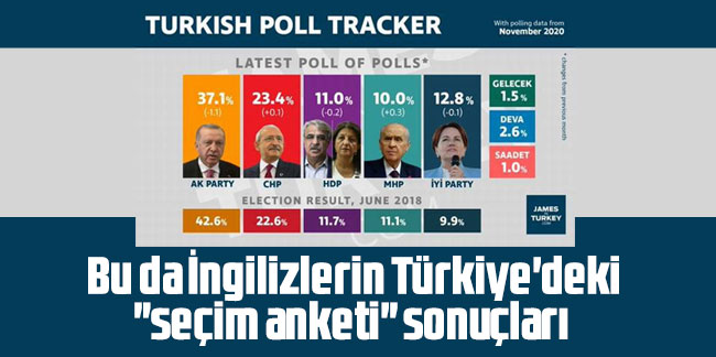 Bu da İngilizlerin Türkiye'deki ''seçim anketi'' sonuçları
