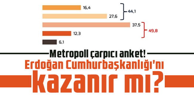 Metropoll çarpıcı anket! Erdoğan Cumhurbaşkanlığı'nı kazanır mı?