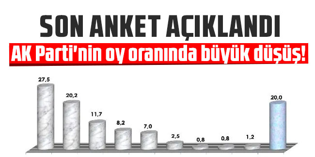 Son anket açıklandı! AK Parti'nin oy oranında büyük düşüş!