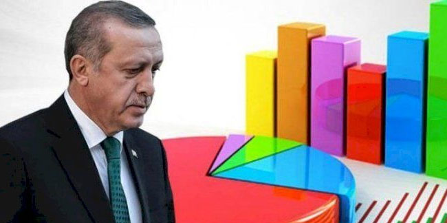 Erdoğan'ı üzecek anket sonuçları: "En güvendiğim şirket" dedi