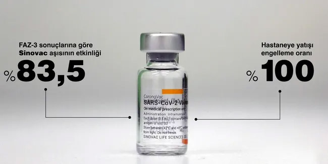 Bakan Koca'dan Sinovac aşısı ile ilgi flaş açıklama; Hastaneye yatışları yüzde 100 engelliyor