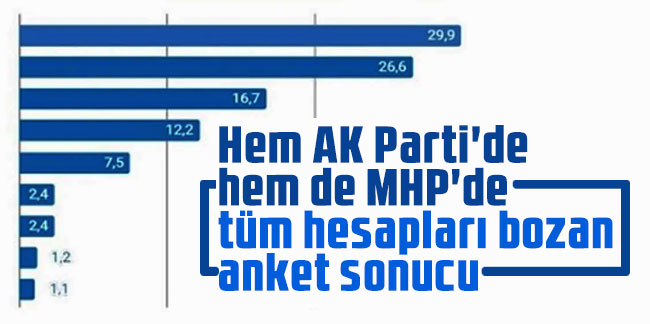 Hem AK Parti'de hem de MHP'de tüm hesapları bozan anket sonucu