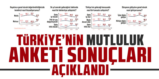 Türkiye'nin mutluluk anketi sonuçları açıklandı