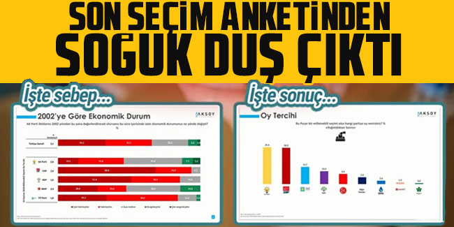 AK Parti ve MHP'ye bir seçim anketi şoku daha