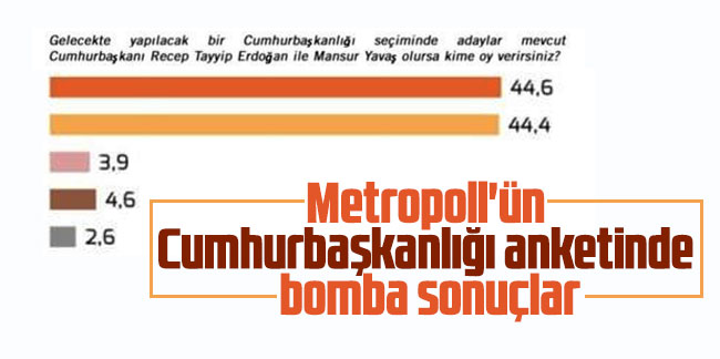 Metropoll'ün Cumhurbaşkanlığı anketinde bomba sonuçlar