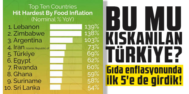 Bu mu kıskanılan Türkiye? Gıda enflasyonunda ilk 5'e de girdik!