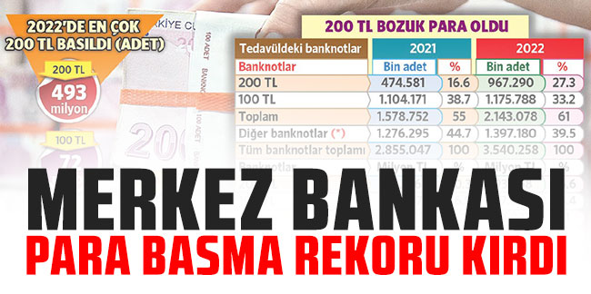 Merkez Bankası para basma rekoru kırdı!