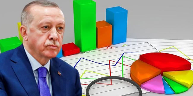 Son anket sonuçları Erdoğan'ı kızdıracak: AK Parti ve MHP'li seçmen...