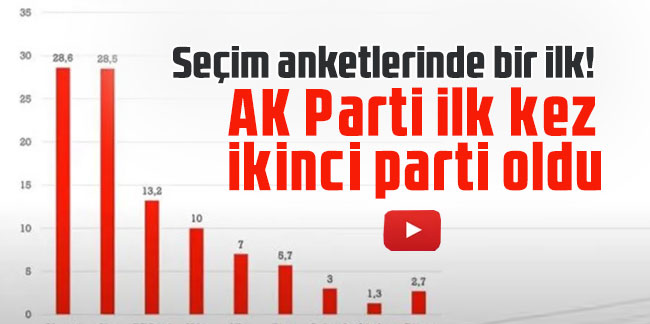 Seçim anketlerinde bir ilk! AK Parti ilk kez ikinci parti oldu