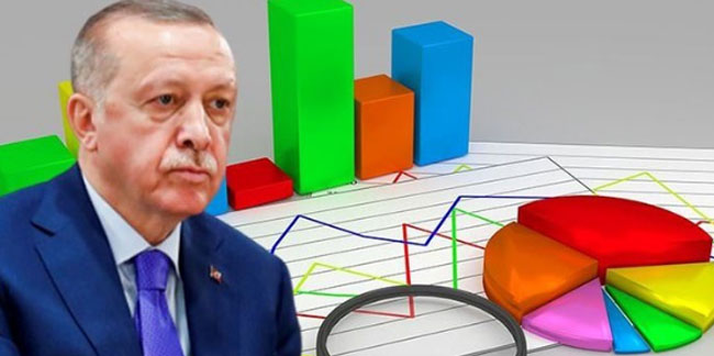 Son seçim anketinde AKP hüsrana uğradı! Öyle bir oy oranı çıktı ki…