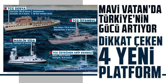 Mavi Vatan'da Türkiye'nin gücü artıyor: Dikkat çeken 4 yeni platform