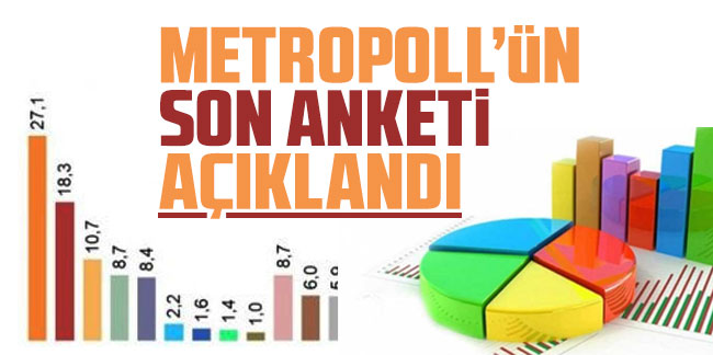 Cumhur İttifakı Metropoll anketinde çöktü!
