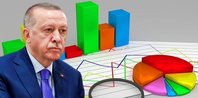 Son anket sonuçları ortaya çıkardı: Halktan AK Parti'ye ekonomi ayarı!