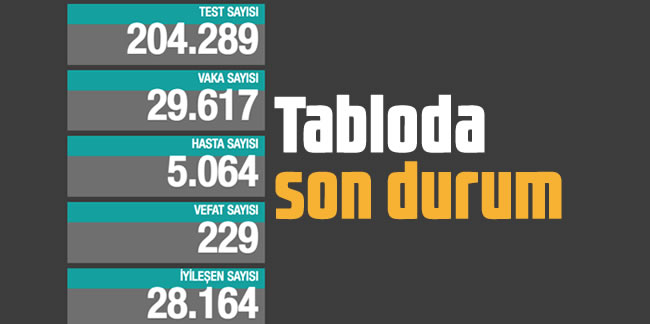 14 Aralık Türkiye'de koronavirüste son durum tablosu