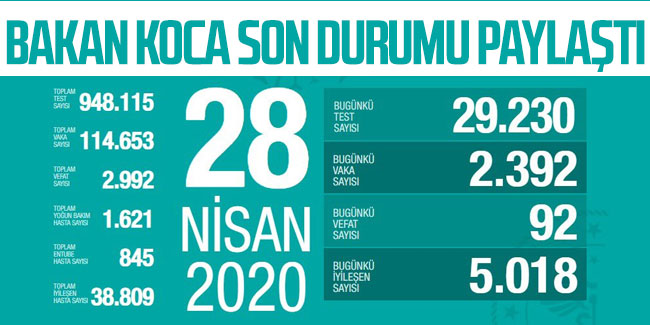 Türkiye'de koronavirüsten can kaybı 2992'ye yükseldi
