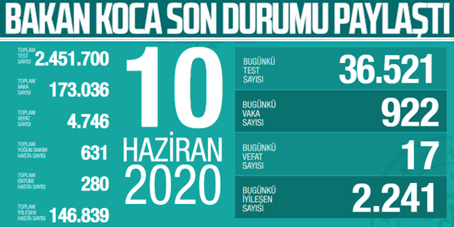 Türkiye'de son 24 saatte 17 can kaybı daha