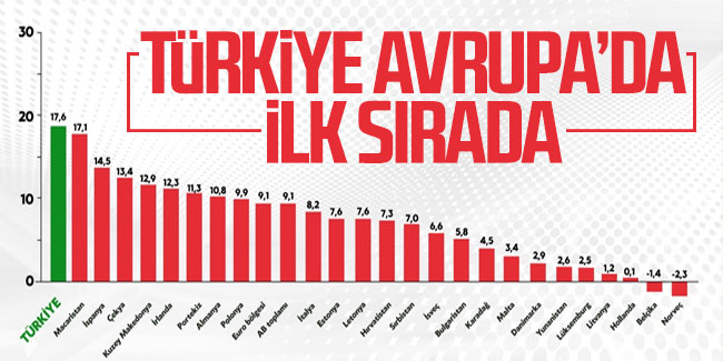 Berat Albayrak: Türkiye Avrupa'da ilk sırada