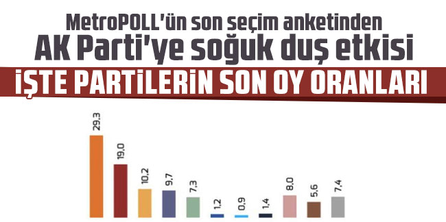 MetroPOLL'ün son seçim anketinden AK Parti'ye soğuk duş etkisi
