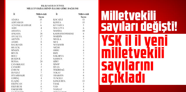 Milletvekili sayıları değişti! YSK il il yeni milletvekili sayılarını açıkladı