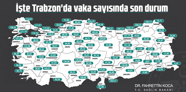 Bakan Koca paylaştı! İşte Trabzon'da vaka sayısında son durum