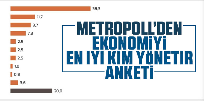 MetroPOLL'den ekonomiyi en iyi kim yönetir anketi
