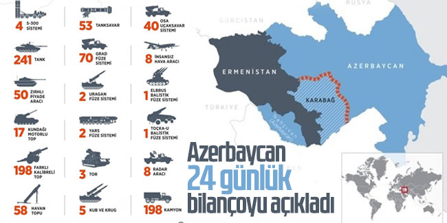 Azerbaycan 24 günlük bilançoyu açıkladı