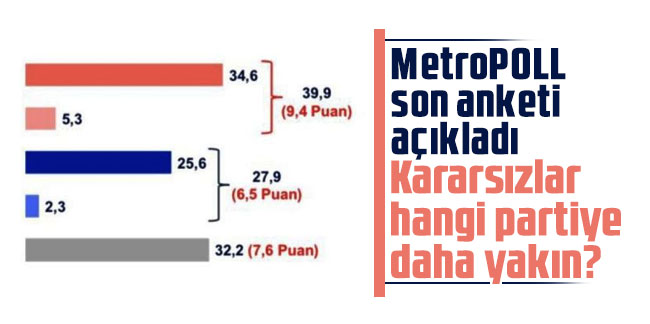 MetroPOLL son anketi açıkladı: Kararsızlar hangi partiye daha yakın?