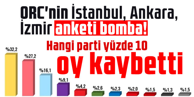 ORC'nin İstanbul, Ankara, İzmir anketi bomba! Hangi parti yüzde 10 oy kaybetti