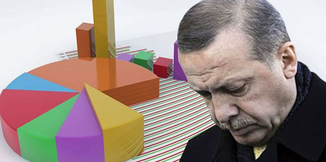 Ünlü anketçi son anketi açıkladı: Erdoğan %53'le geldi, %55'le gidiyor