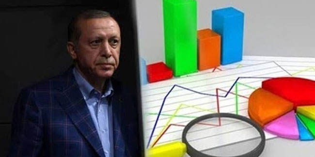 Anket sonuçları Erdoğan'ı çok üzecek: Vatandaş gram altına koşuyor