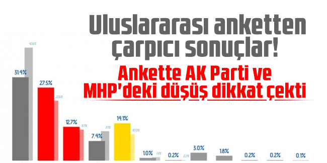 Uluslararası anketten çarpıcı sonuçlar! Ankette AK Parti ve MHP'deki düşüş dikkat çekti