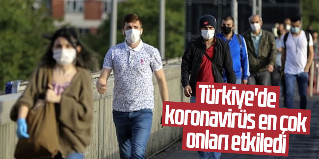 Türkiye'de koronavirüs en çok onları etkiledi