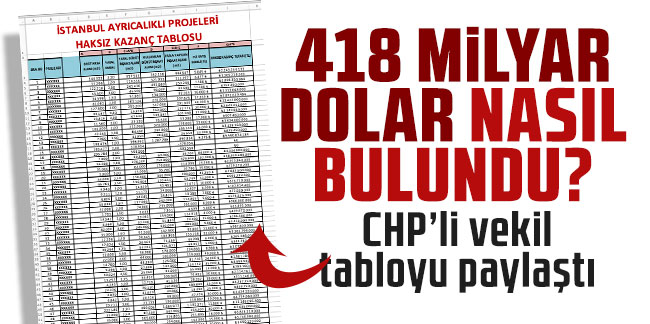 CHP’li vekil tabloyu paylaştı! 418 milyar dolar nasıl bulundu?