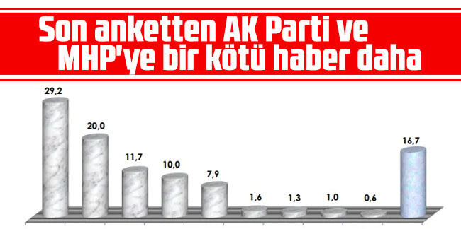 Son anketten AK Parti ve MHP'ye bir kötü haber daha
