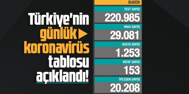 26 Mart Türkiye'nin koronavirüs tablosu