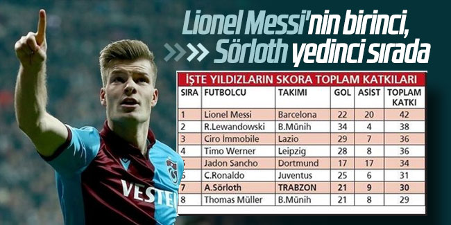 Lionel Messi'nin birinci, Sörloth yedinci sırada