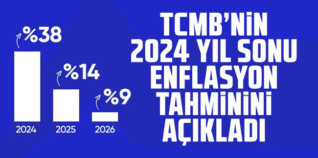 TCMB’nin 2024 yıl sonu enflasyon tahmini: Yüzde 38