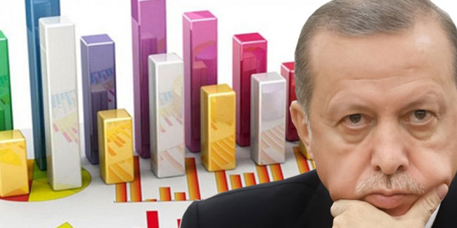 ORC Araştırma Genel Müdürü Mehmet Pösteki: AK Parti ilk turda seçimi kaybeder