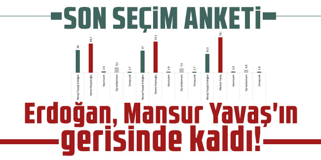 Son seçim anketi sonuçları: Erdoğan, Mansur Yavaş'ın gerisinde kaldı!